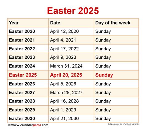 easter dates for 2025